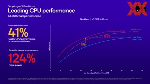 Qualcomm IFA 2024: Snapdragon Briefing