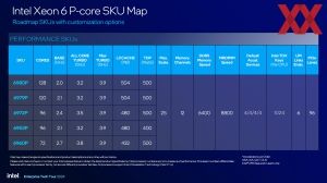 Intel Xeon-6900P-Serie