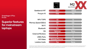 Qualcomm IFA 2024: Snapdragon Briefing