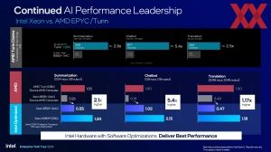 Intel Xeon-6900P-Serie