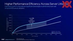 Intel Xeon-6900P-Serie