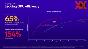 Qualcomm IFA 2024: Snapdragon Briefing