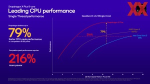 Qualcomm IFA 2024: Snapdragon Briefing