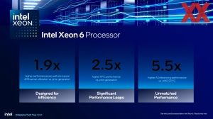 Intel Xeon-6900P-Serie