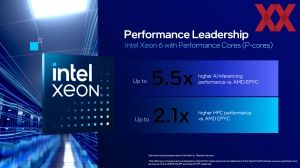 Intel Xeon-6900P-Serie