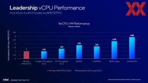 Intel Xeon-6900P-Serie