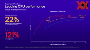 Qualcomm IFA 2024: Snapdragon Briefing