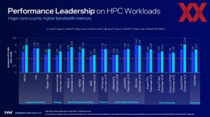 Intel Xeon-6900P-Serie