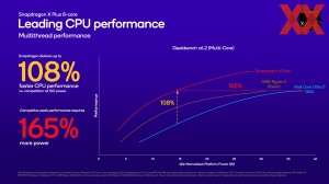 Qualcomm IFA 2024: Snapdragon Briefing