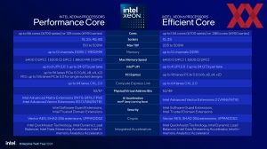 Intel Xeon-6900P-Serie