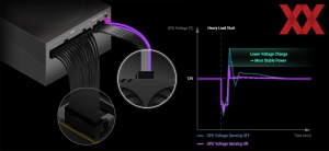 ASUS ROG Strix Netzteil