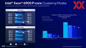 Intel Xeon-6900P-Serie