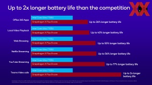 Qualcomm IFA 2024: Snapdragon Briefing