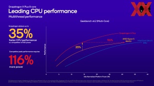 Qualcomm IFA 2024: Snapdragon Briefing