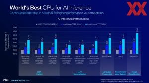 Intel Xeon-6900P-Serie