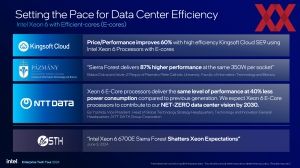 Intel Xeon-6900P-Serie