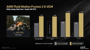 AMD AFMF2 und VGM