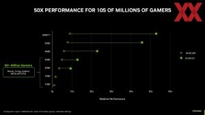 NVIDIA GeForce-RTX-5060-Serie