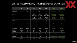 NVIDIA GeForce-RTX-5060-Serie