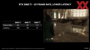 NVIDIA GeForce-RTX-5060-Serie
