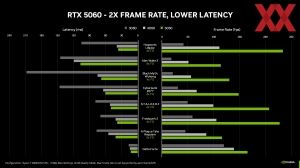 NVIDIA GeForce-RTX-5060-Serie