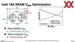 ISSCC 2025 Intel HD-SRAM