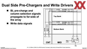 ISSCC 2025 TSMC HD-SRAM