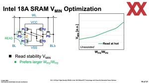 ISSCC 2025 Intel HD-SRAM