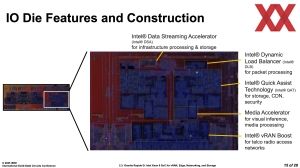 Intel ISSCC 2025: Granite Rapids-D