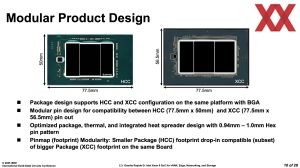 Intel ISSCC 2025: Granite Rapids-D