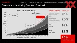 SanDisk Investors Day 2025