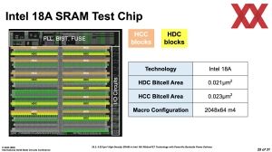 ISSCC 2025 Intel HD-SRAM