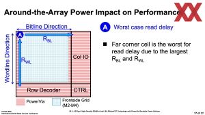 ISSCC 2025 Intel HD-SRAM