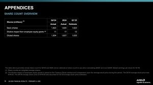 AMD Quartalszahlen Q4 2024