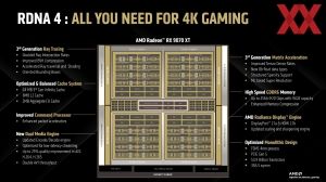 AMD RDNA-4-Architektur Pressdeck