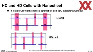 ISSCC 2025 TSMC HD-SRAM