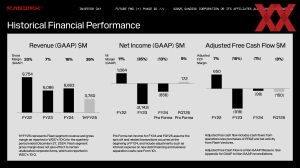 SanDisk Investors Day 2025