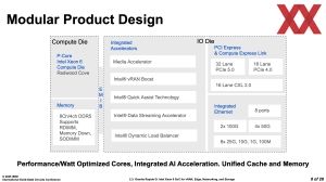 Intel ISSCC 2025: Granite Rapids-D