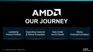 AMD Quartalszahlen Q4 2024