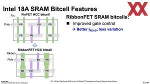 ISSCC 2025 Intel HD-SRAM