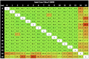 Intel Arrow Lake-H