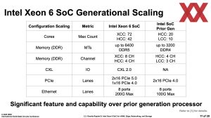 Intel ISSCC 2025: Granite Rapids-D