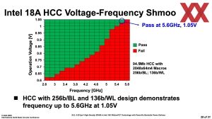 ISSCC 2025 Intel HD-SRAM