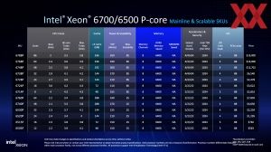 Intel Xeon 6