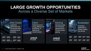 AMD Quartalszahlen Q4 2024