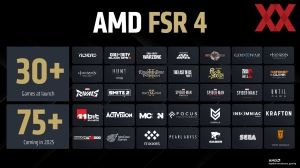 AMD FSR 4 und HYPR-RX