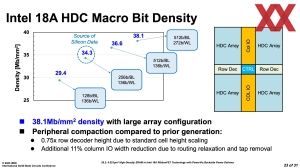 ISSCC 2025 Intel HD-SRAM