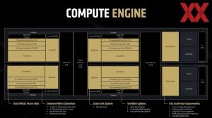 AMD RDNA-4-Architektur Pressdeck