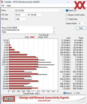 Netac Portable SSD ZX20L, 256GB, Benchmarks