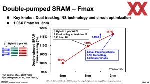 ISSCC 2025 TSMC HD-SRAM